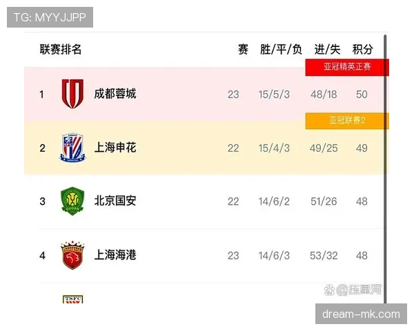 中超冠军争夺白热化 各队战术部署成焦点 中超冠军争夺白热化 各队战术部署成焦点