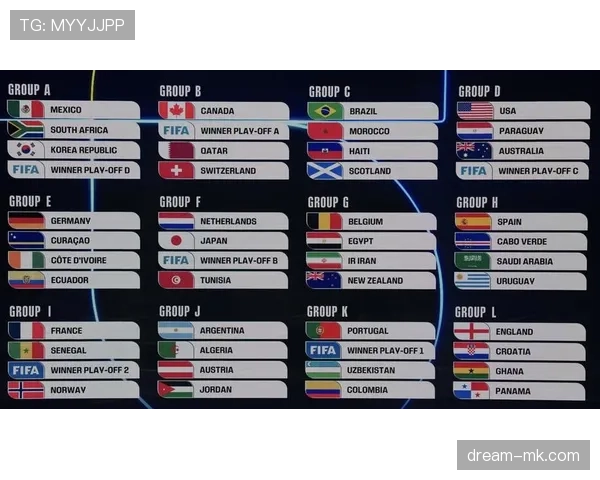 2026世界杯分组抽签揭晓 各大强队小组赛对决引发热议
