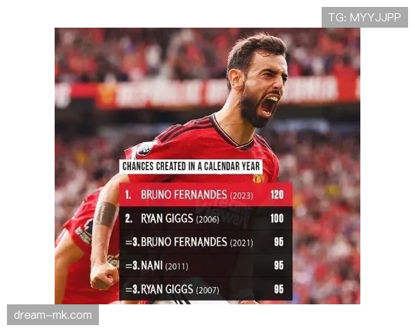 B费对阵顶级防线的持续创造机会能力解析 B费对阵顶级防线的持续创造机会能力解析