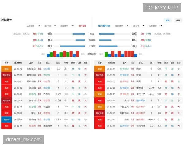 切尔西关键战能力持续波动，对赛季目标竞争形势构成考验