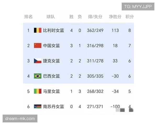2026世界杯32强晋级如何确定
