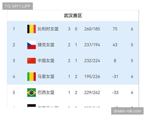 2026世界杯最新32强晋级规则解析