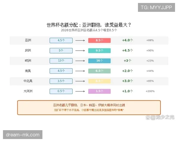 2026世界杯小组第三比较规则具体看哪些数据